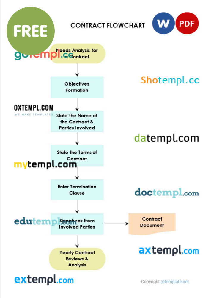 free download editable contract flowchart example, Word and PDF format