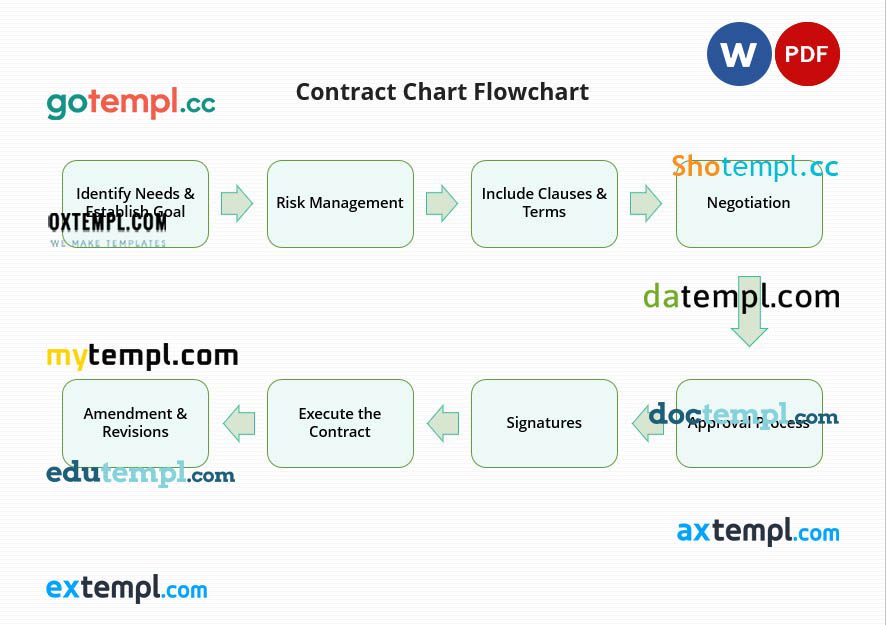 free download contract chart flowchart example, Word and PDF format