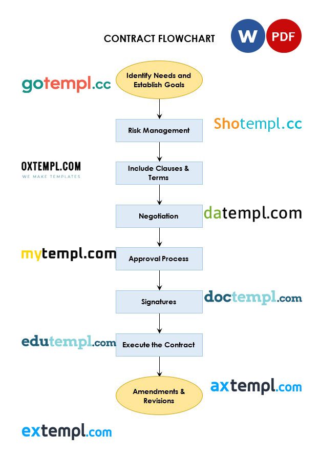 free download contract flowchart example, Word and PDF format