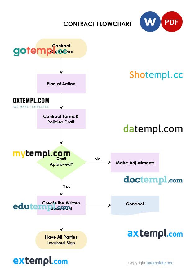 free download free cleaning service contract example, Word and PDF format