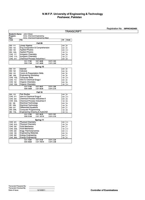 Pakistan University of Engineering & Technology Peshawar transcript Word and PDF template