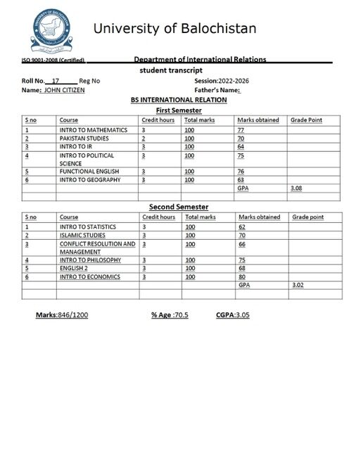 University of Balochistan student transcript Word and PDF template