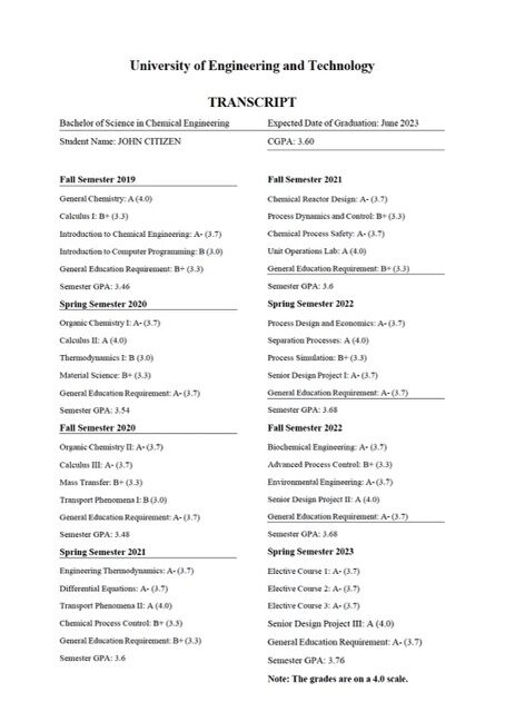 University of Engineering and Technology transcript Word and PDF template 