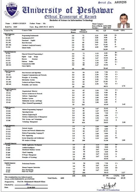 University of Peshawar official transcript of record Word and PDF template