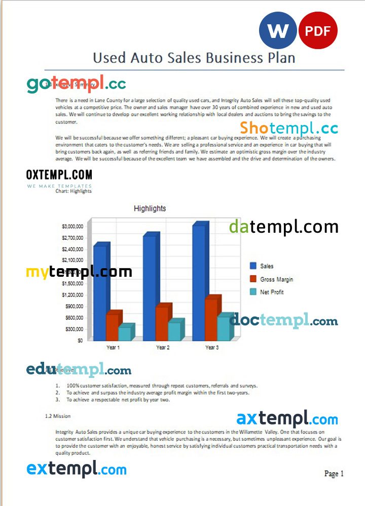used auto sales business plan example in Word and PDf formats